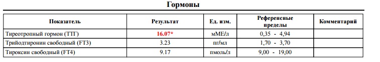 Норма ттг у беременных в третьем триместре 38