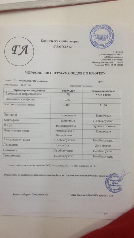 gde-sdaetsya-spermogramma gde-sdaetsya-spermogramma