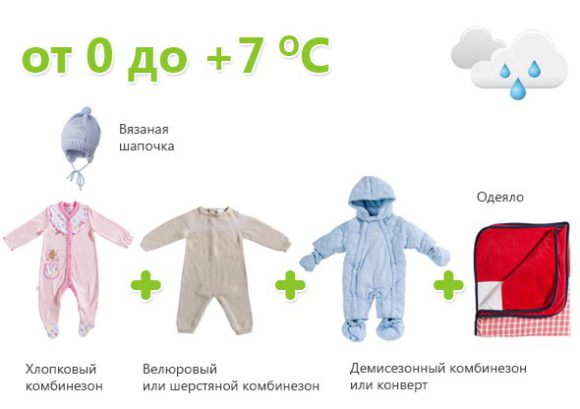 Фото как одевать новорожденного на улицу летом