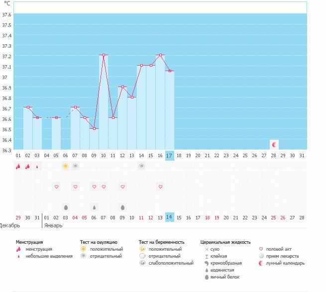 График БТ, требуется помощь!
