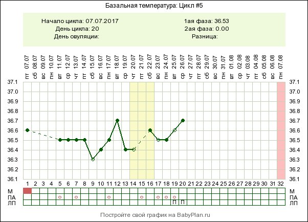 Овуляция температура базальная для зачатия Овуляция температура базальная для зачатия