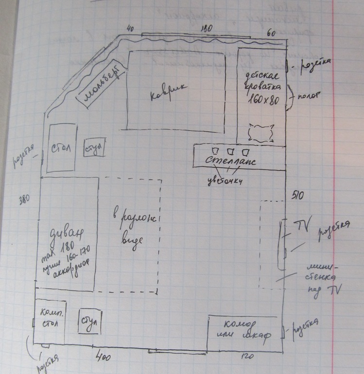 Нужны мнения и советы