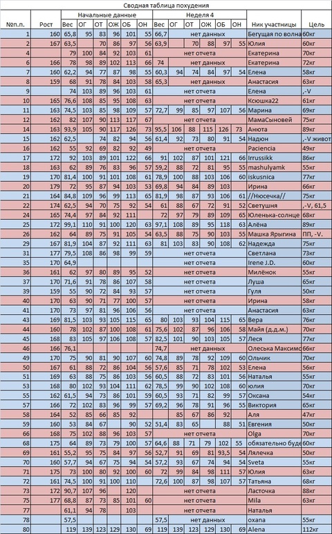 День 35. Большой недельный отчет