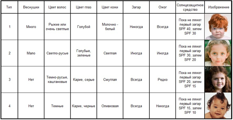 Полезные таблички