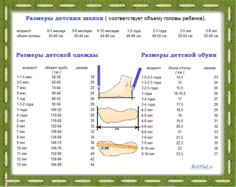 Полезные таблички