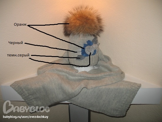 Проблема с шапкой..