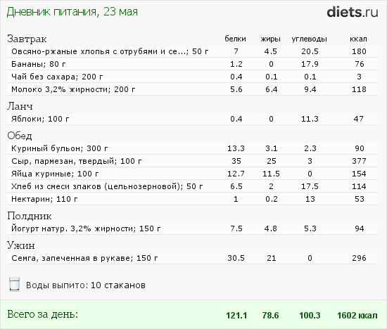 Марафон "30 дней вокруг света". День пятый.