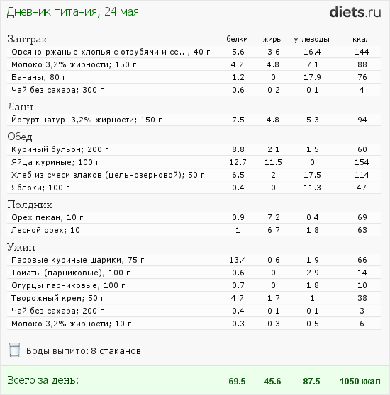 Марафон "30 дней вокруг света". День шестой.
