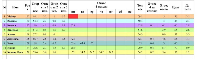 Таблица понедельник 4 неделя(старт 21.04)