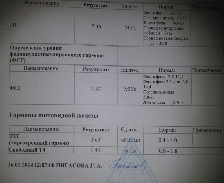 Шаг 2 гормоны