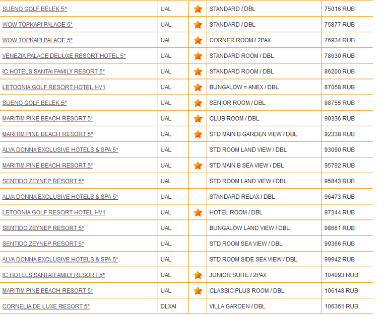 Турция. Конец июня. Самые вкусные цены на отели 5*!!