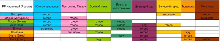 РР Картинный Россия 12.03