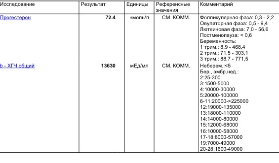 Результаты. Все ли в норме?