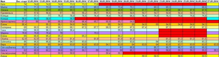 Марафон: 30 дней после майского обжиралова! 27.05 28