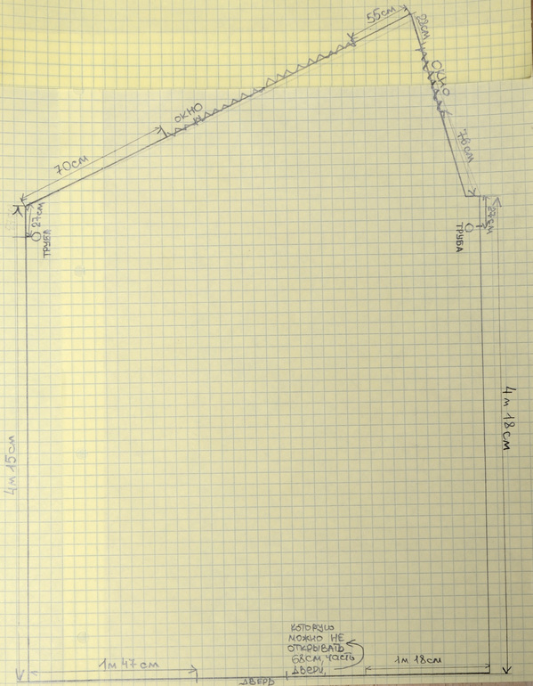 Расстановка мебели в комнате с