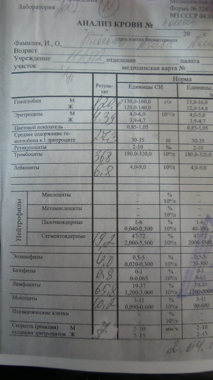 Анализ крови.Низкие нейтрофилы,высокие лимфоциты