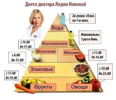 Похудеть бы)))