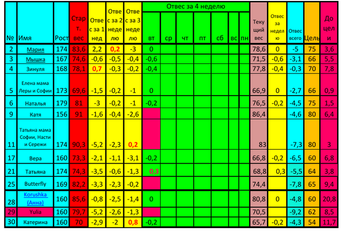 Старт 07.04!!! Среда четвертой недели!!!