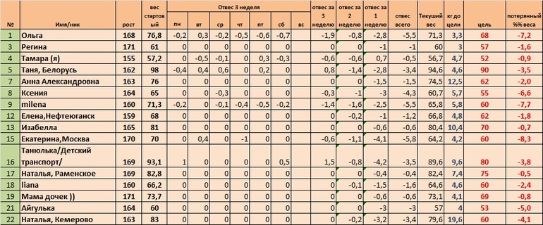 Неделя 4, день 1(Старт 02.06)