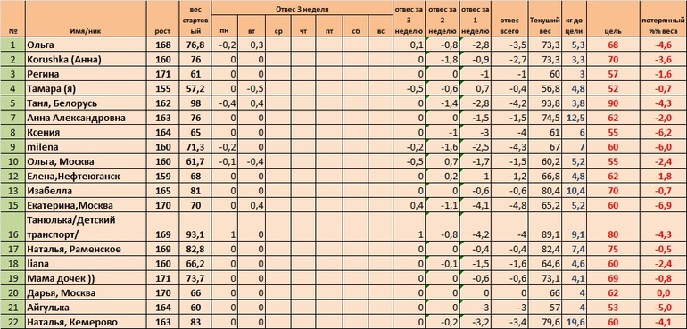Неделя 3, день 4(Старт 02.06)