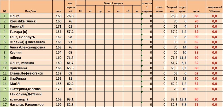 Неделя 1, день 2 (Старт 02.06)