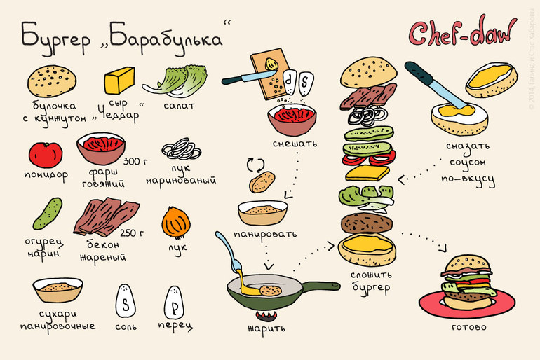 Рецепты в открытках