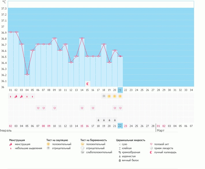 Тесты на овуляцию