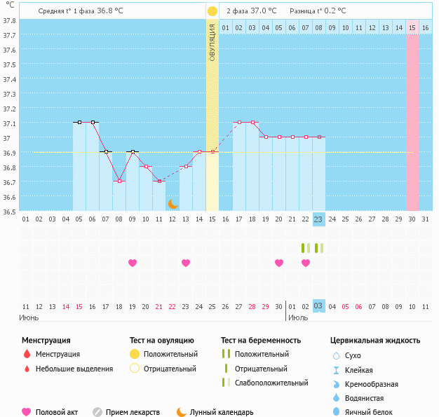 ОНО или не ОНО? Как думаете?