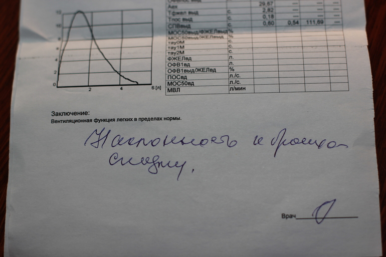 Исследование ФВД, сильный кашель
