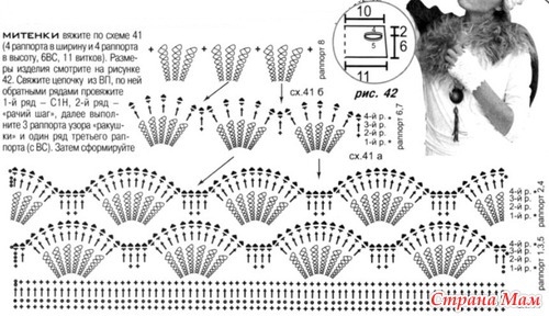 Берет витыми столбиками "Цветные волны".