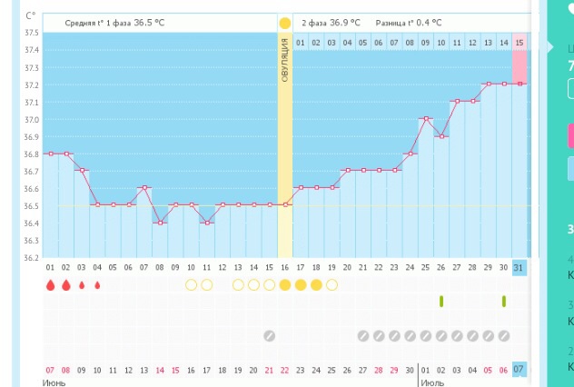 А была ли О, Ваше мнение?)))