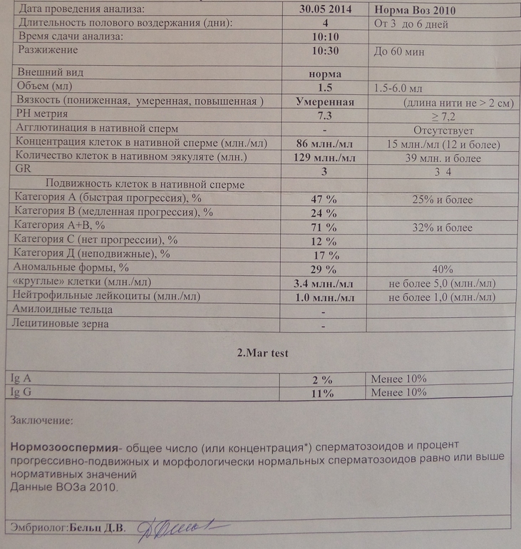 Расшифруйте СГ, плиз.