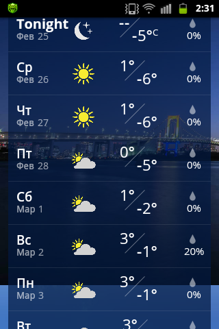 Неужели весна?!