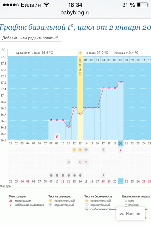 Что со мной происходит?