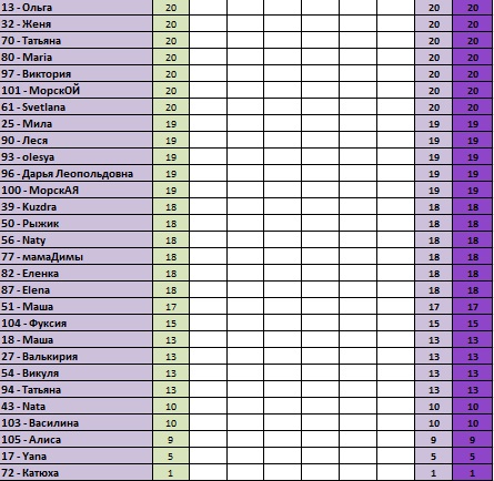 30 дней вокруг света - Глава 2 - Разделились...