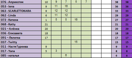 30 дней вокруг света – Глава 6 – Выхи