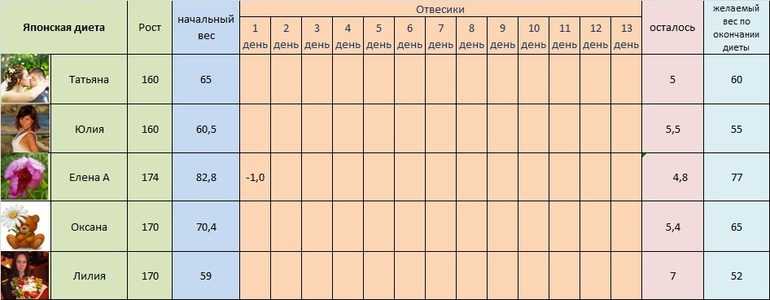 Японка. День второй