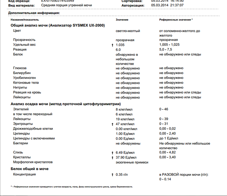 оооочень повышены некоторые показатели(