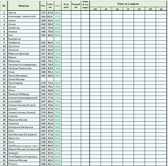 Старт 12 мая. 1.2 - меню на Вторник, отчет за Понедельник