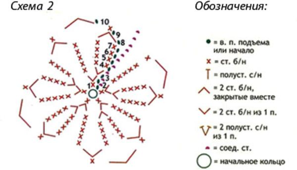 Веселые сидушки