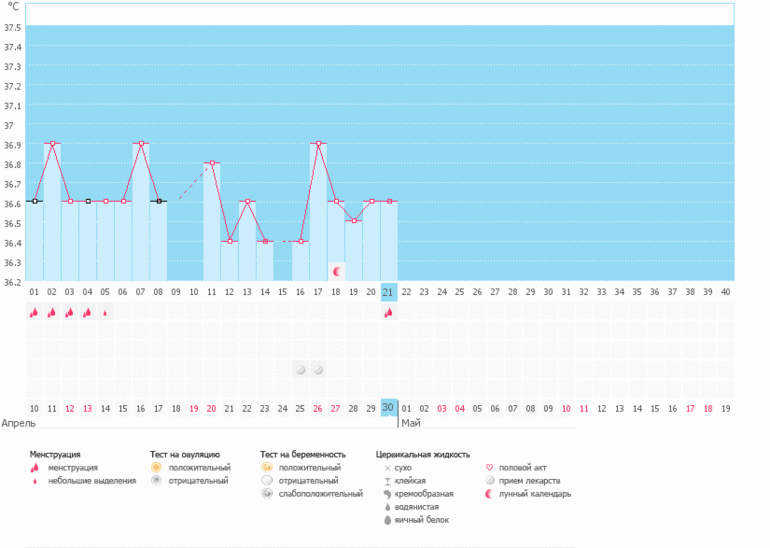 Кучи событий в моей жизни!