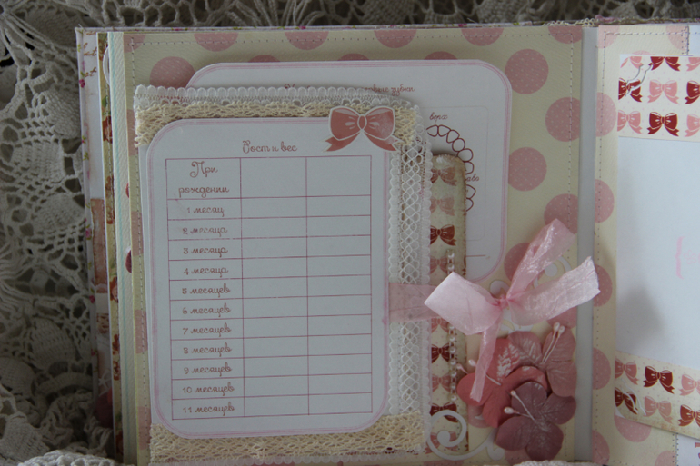 Нежный альбом для Алисы