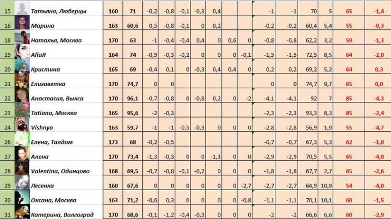 Старт 30,06!!! Неделя 2, день второй!