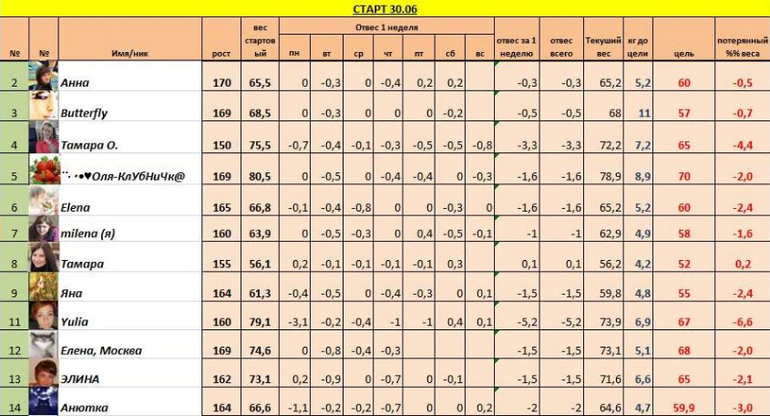 Старт 30,06!!! Неделя 2, день второй!