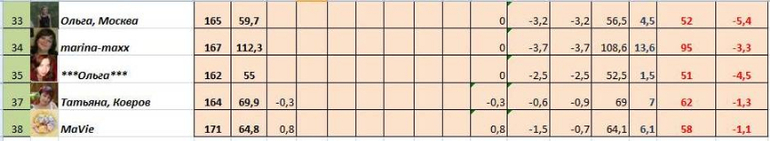 Старт 30,06!!! Неделя 2, день третий!