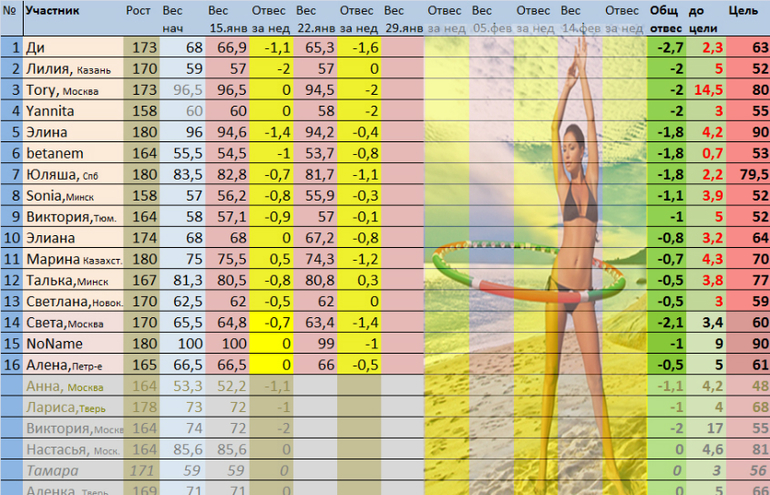 Марафон к 14 февраля. Я за вами слежу!