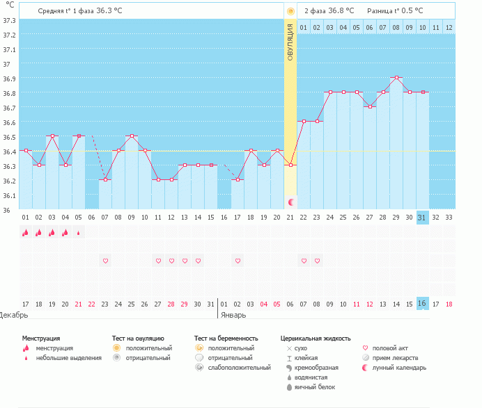 Ваше мнение о графике? Возможна ли Б?