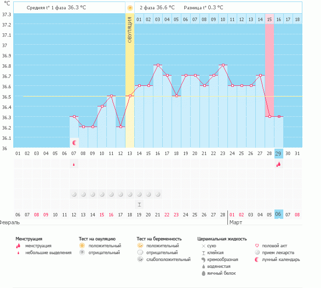 Девочки, объясните, пожалуйста...