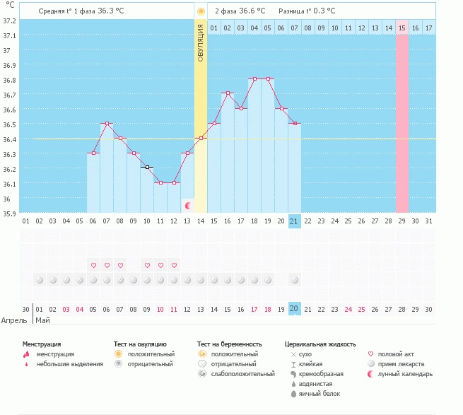 Температура падает..... Дайте совет!