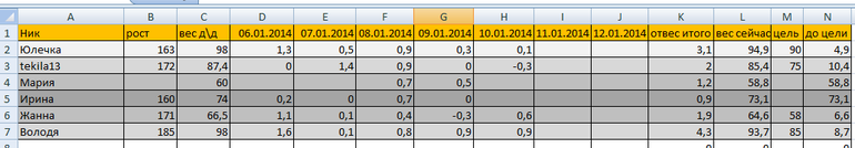 1 неделя, день 5!